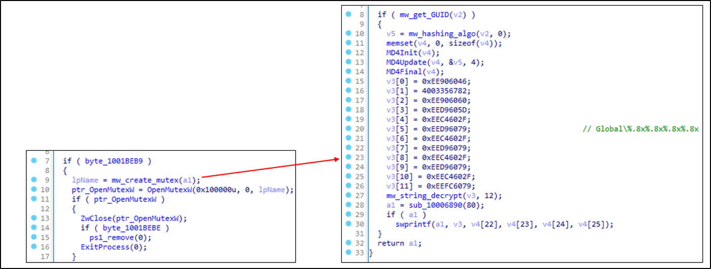 A mutex created by LockBit ransomware to prevent another instance of the ransomware running.